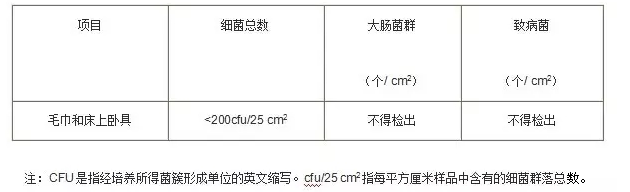 公共用品清洗消毒判定标准.png